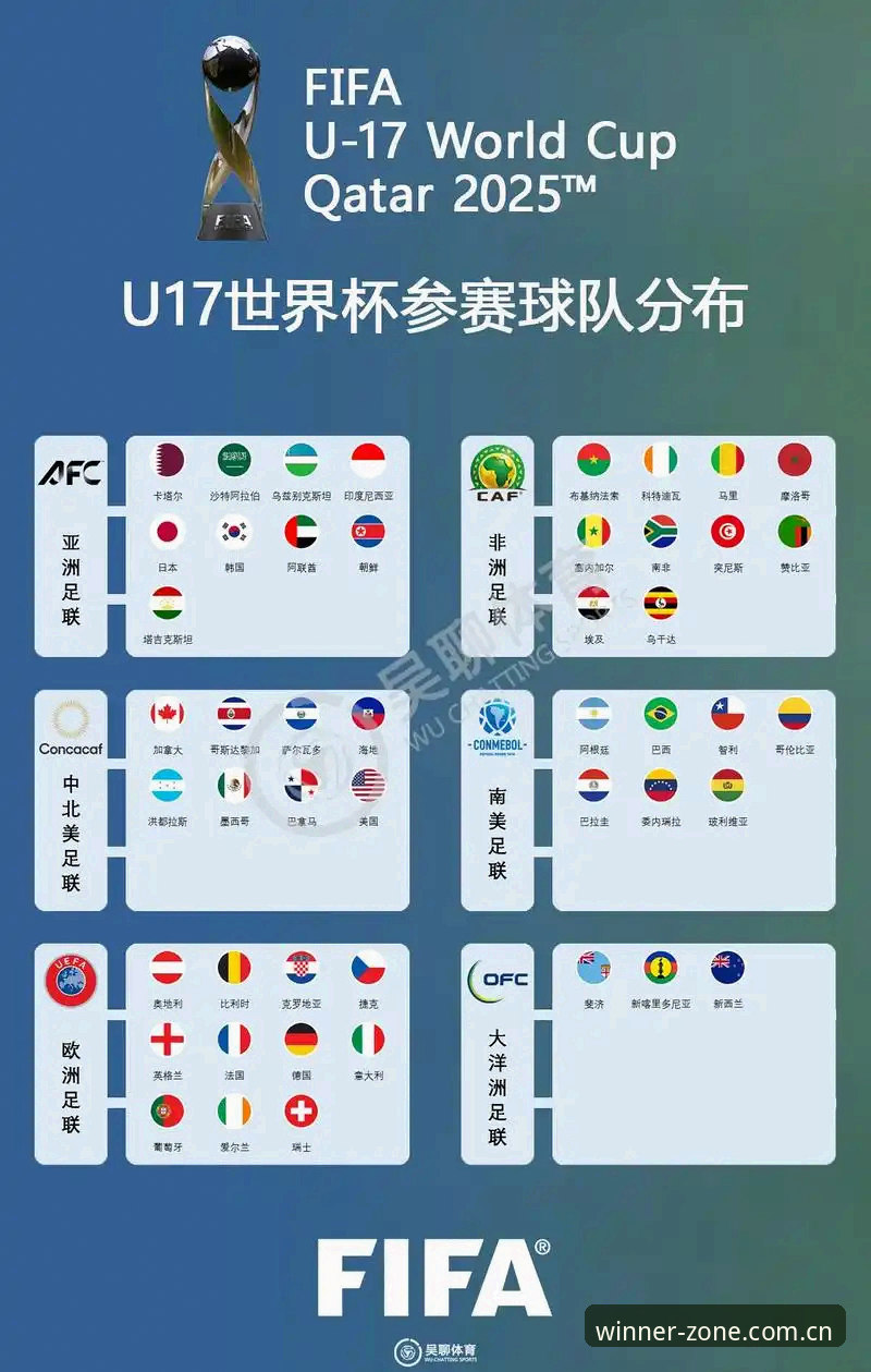 U17世界杯抽签结果详解：中国男女足前景分析